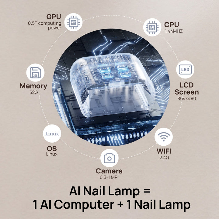 ONAIL Rechargeable AI Nail Lamp - SUNX PRO MAX