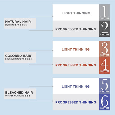Nioxin - Kit System 1 for Natural Hair with Light Thinning