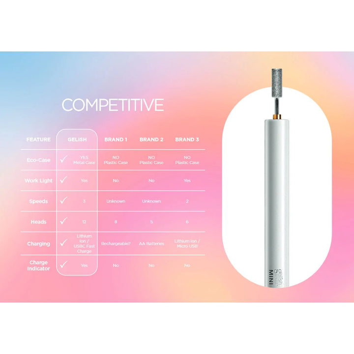 GELISH - Mini On The Go Electric File Nail Drill