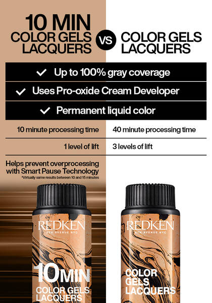 REDKEN - Color Gels Lacquers 10 Minute Express Permanent Liquid Color 2oz.